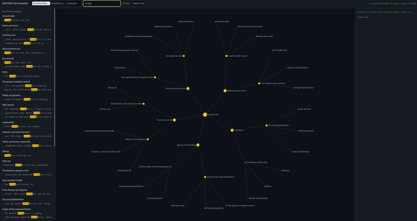 Searching for "straw": a results column on the left lists 38 occurrences grouped by node, each with the term highlighted in context, while the graph marks every matching node in yellow