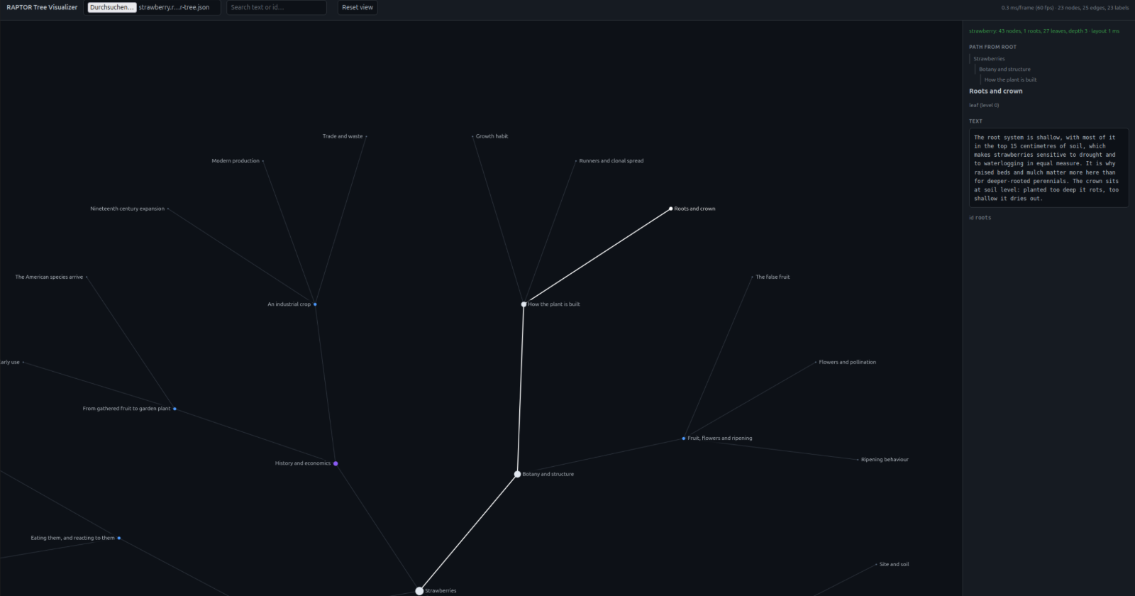 Zoomed in on one branch, labels wrapped over several lines, path to root in white