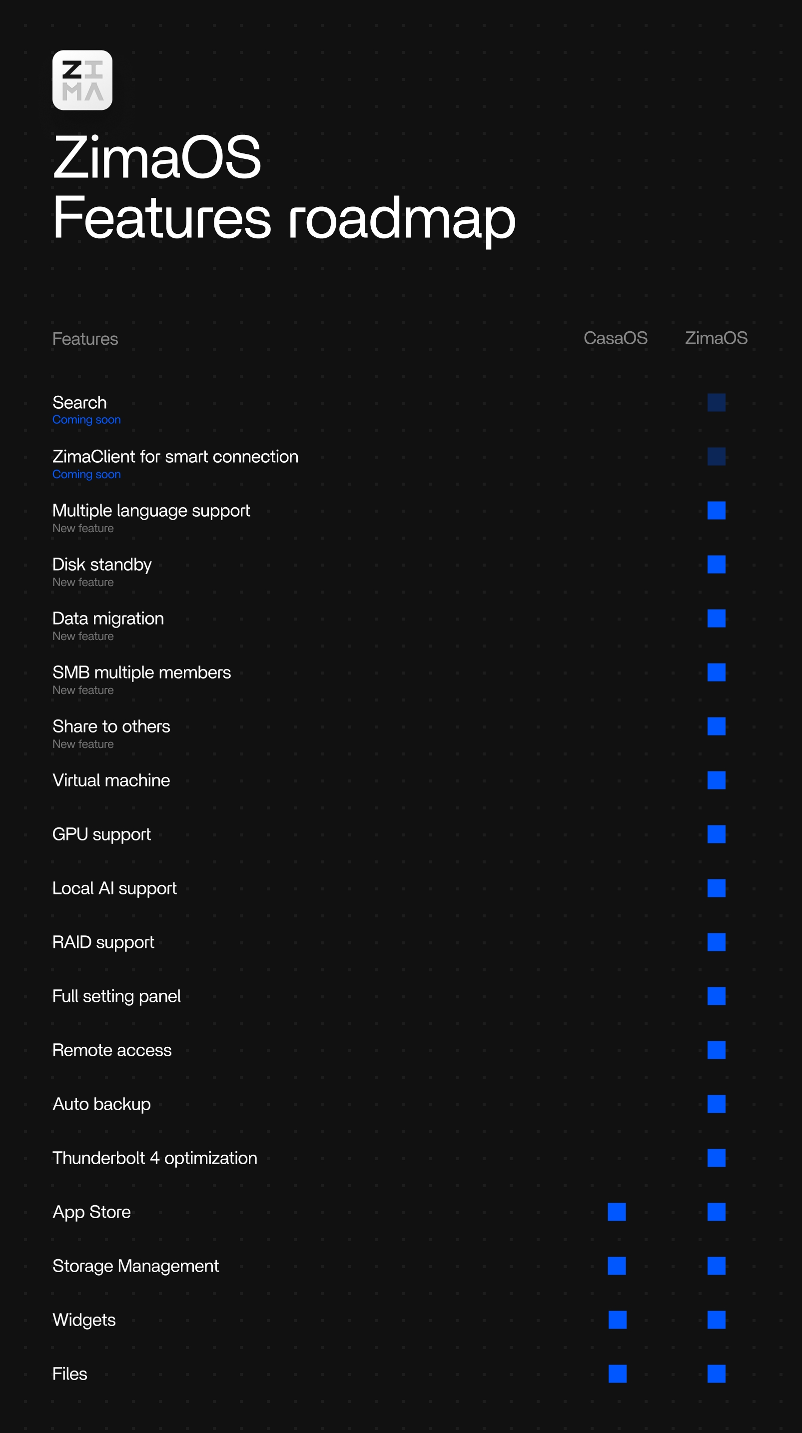 ZimaOS vs CasaOS differences