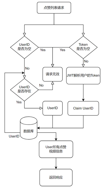 获取用户点赞列表接口.png