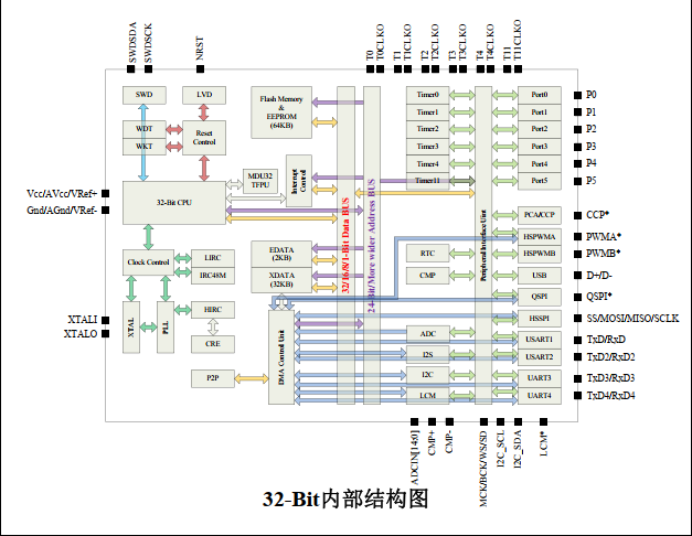 AM32 AI8051U, from the project README