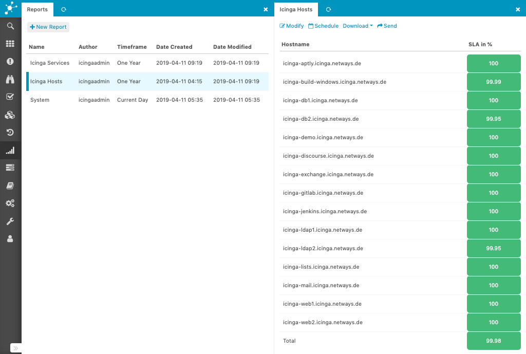 Host SLA Report