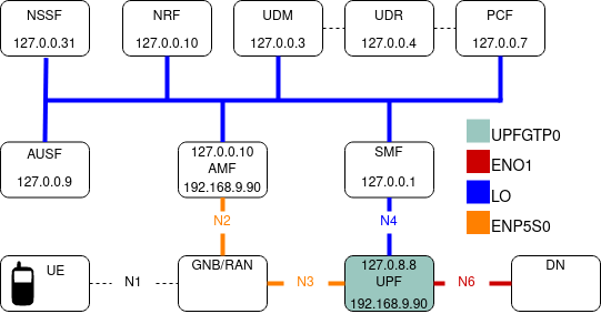 5GNetworkDiagram.png