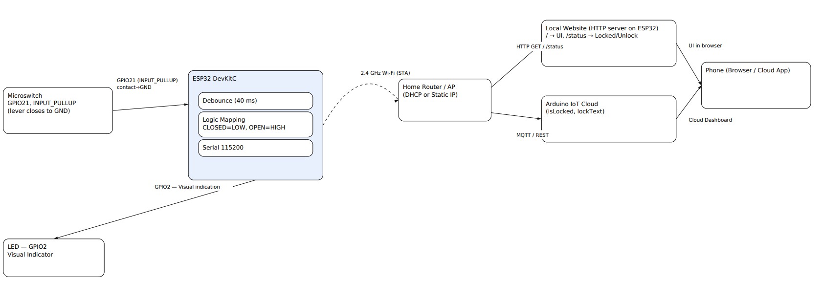Block diagram