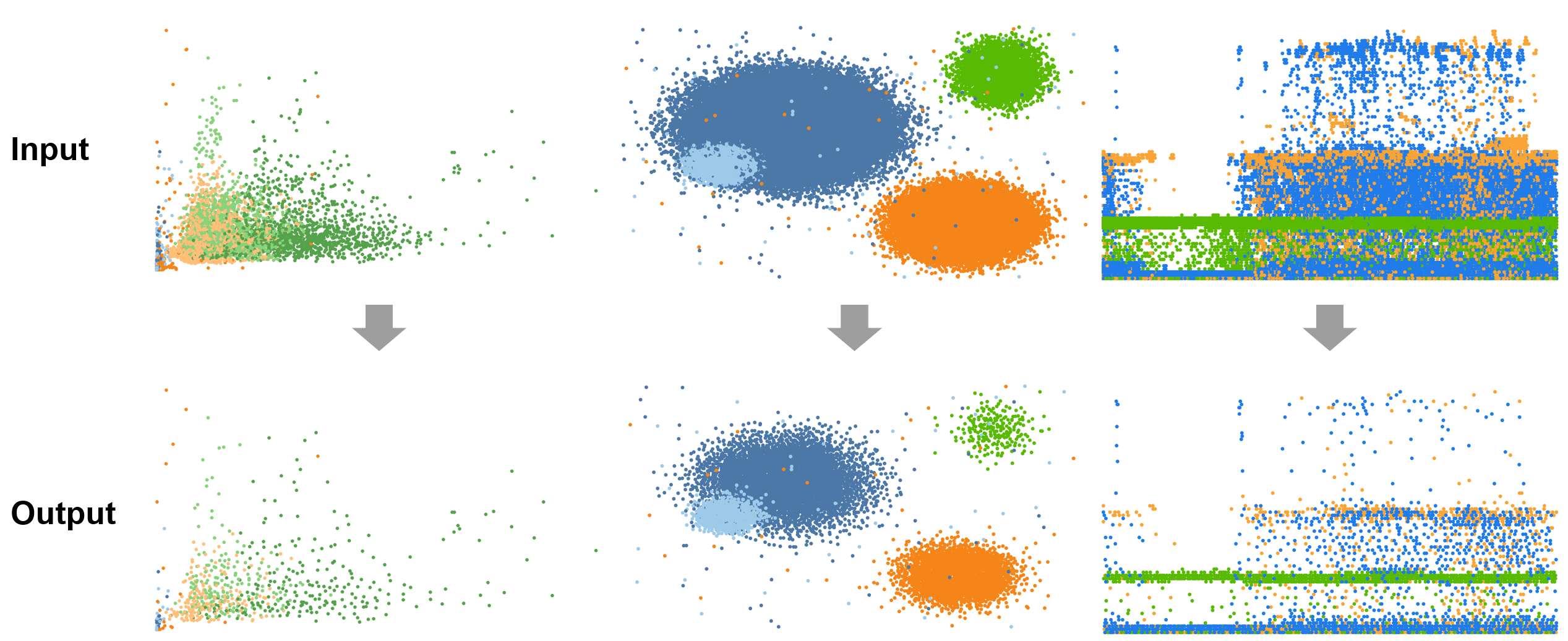 Input scatterplots and their results.