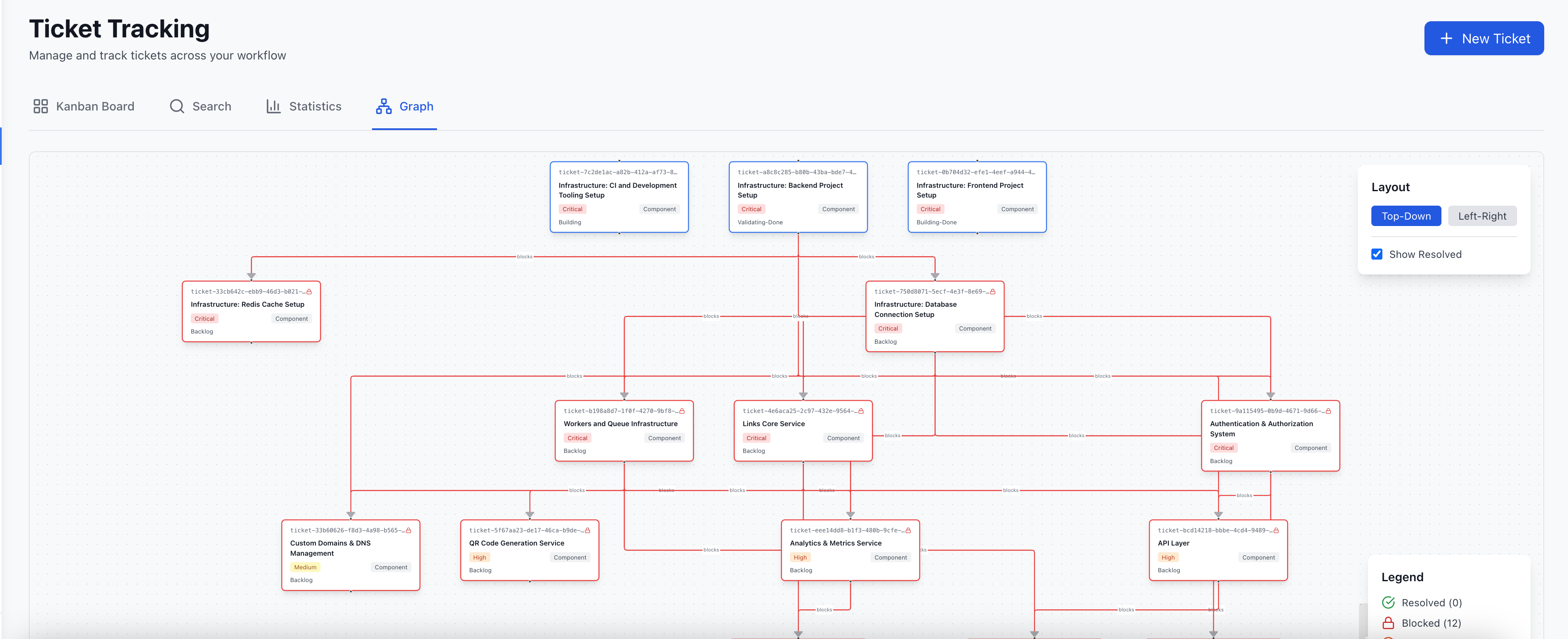 Workflow Dependencies
