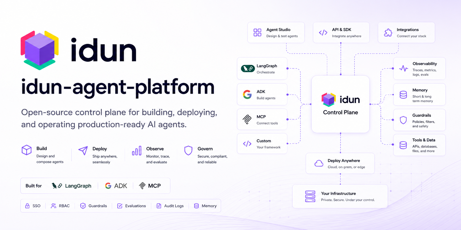 Idun Agent Platform
