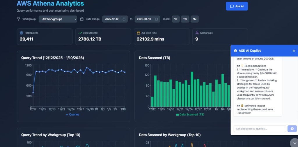 Dashboard Preview