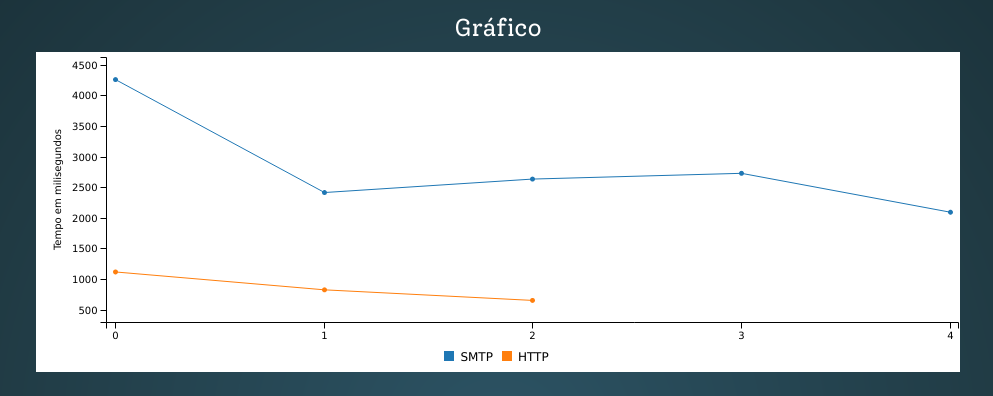 grafico