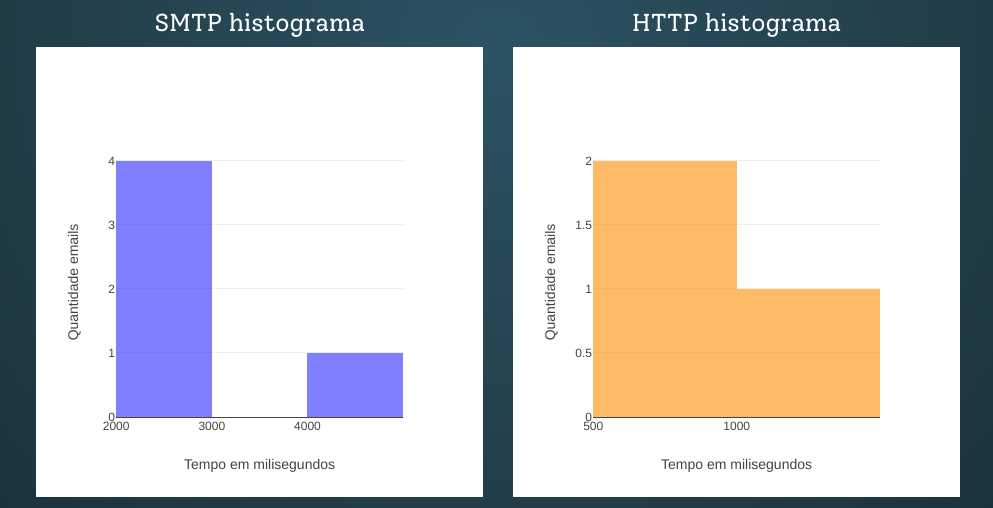 histograma