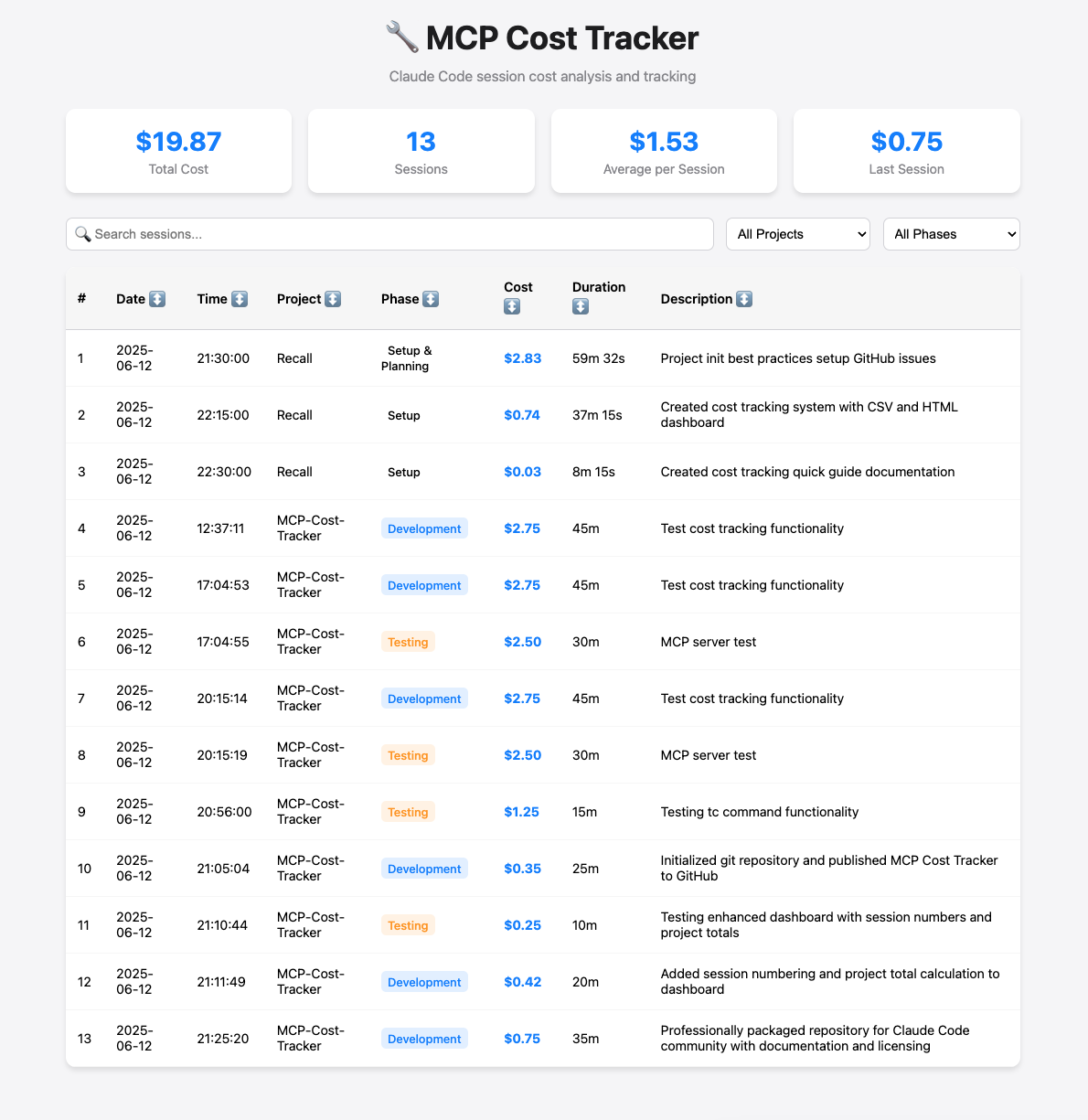 MCP Cost Tracker Dashboard