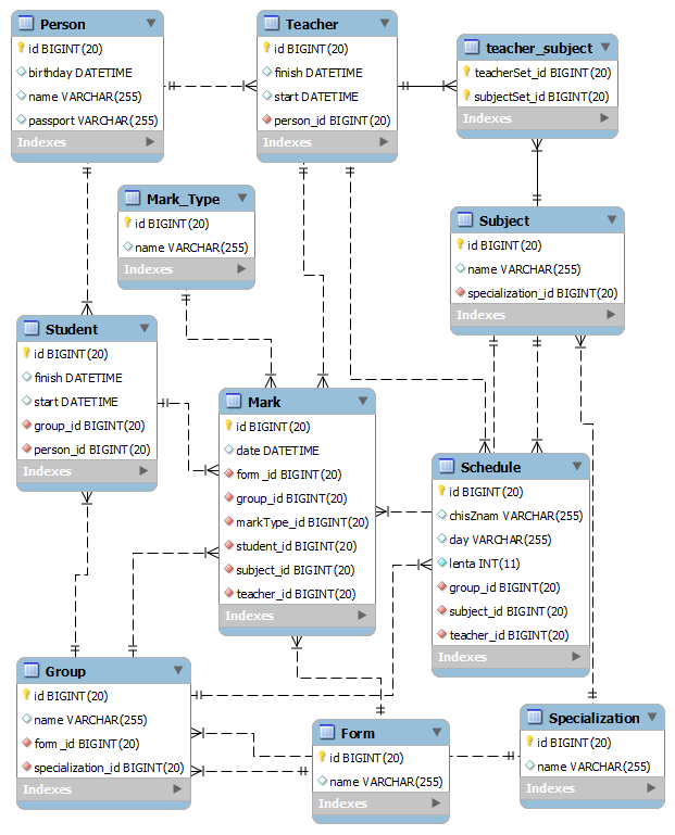 Карта академия java