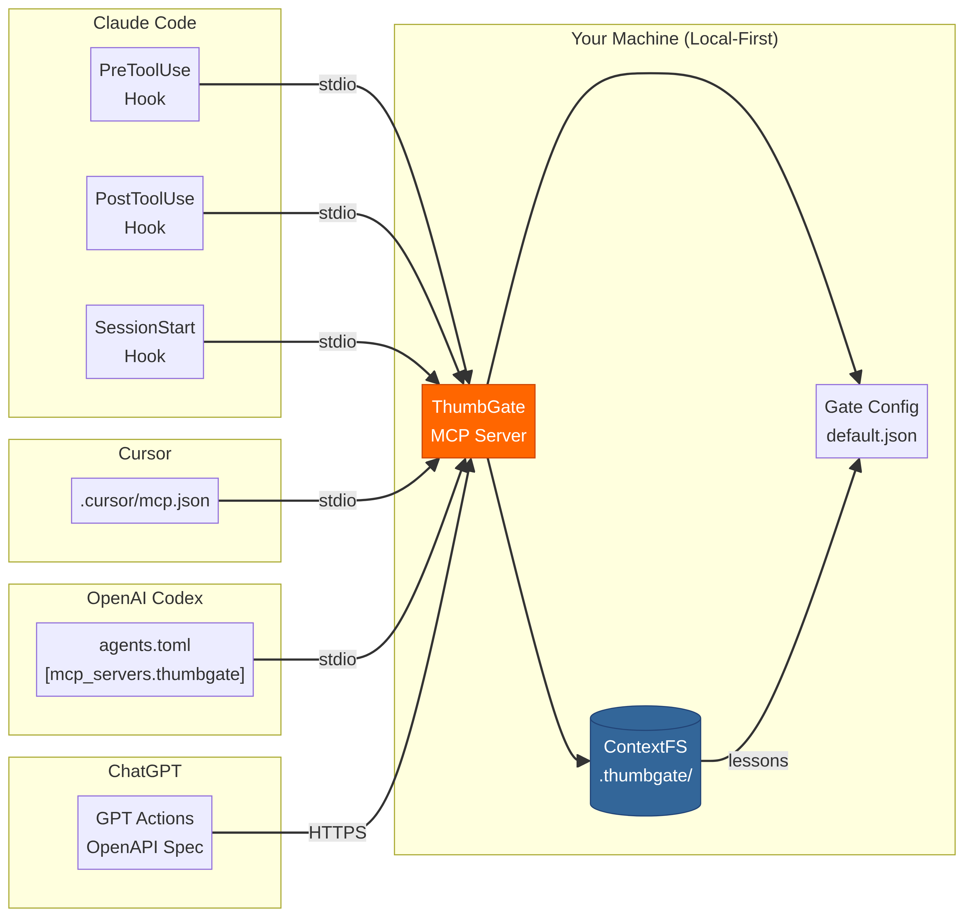 Agent Integration
