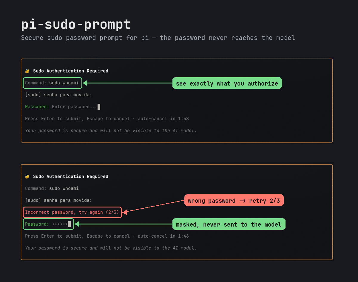 pi-sudo-prompt