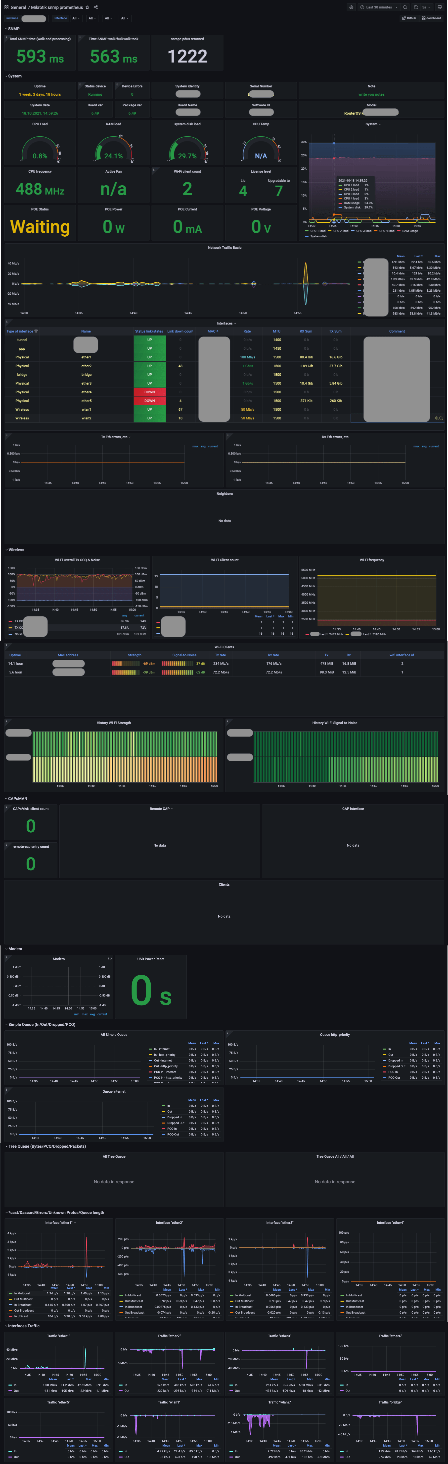 Grafana Mikrotik