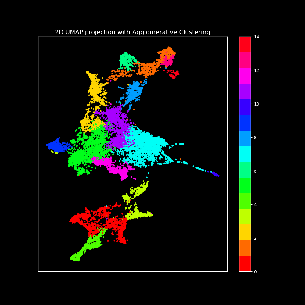 2D_projection