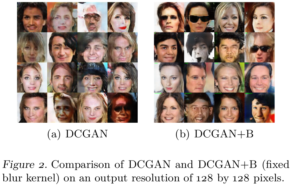 DCGAN without and with blur