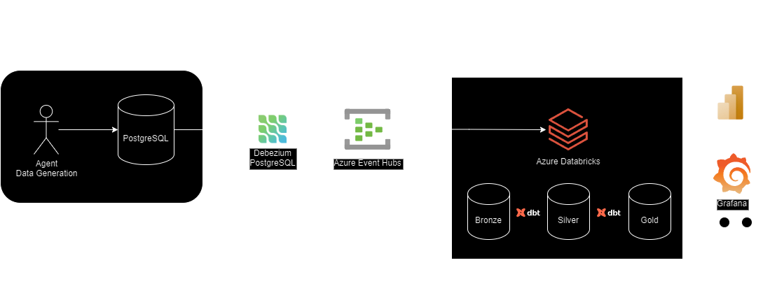 Streaming Data Pipeline