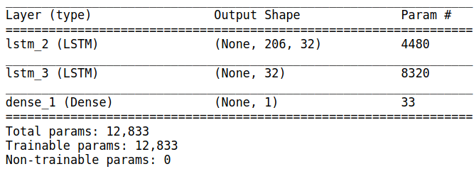 lstm1_sum