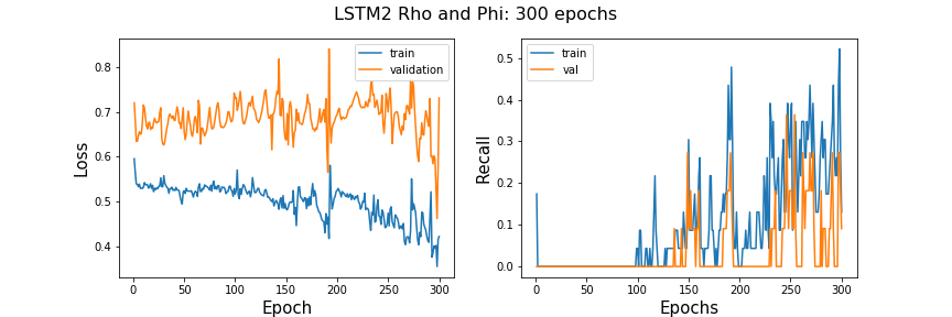 lstm2_lr