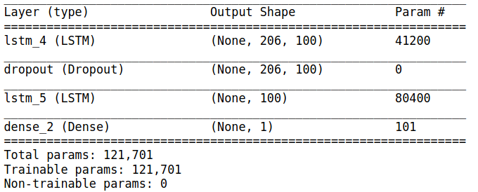 lstm2_sum