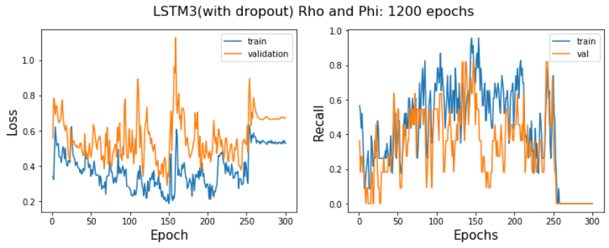 LSTM3_DO