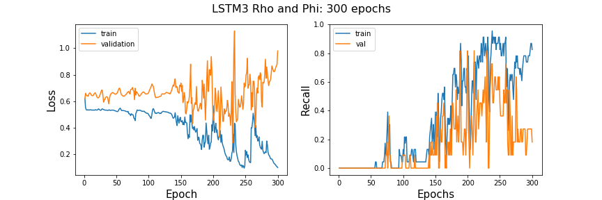 LSTM3_lr