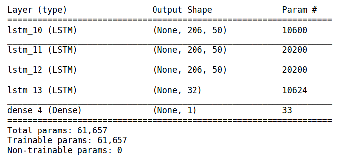 LSTM3_sum