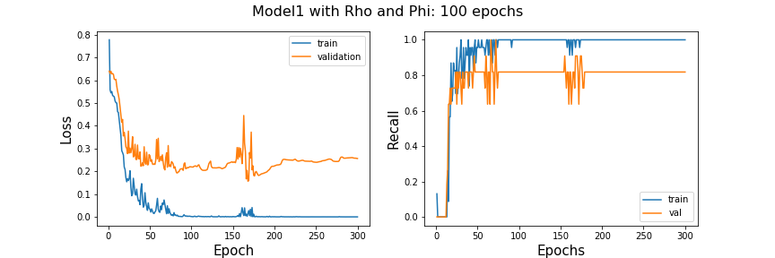 lr_plot