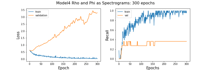 spectrogram_lr