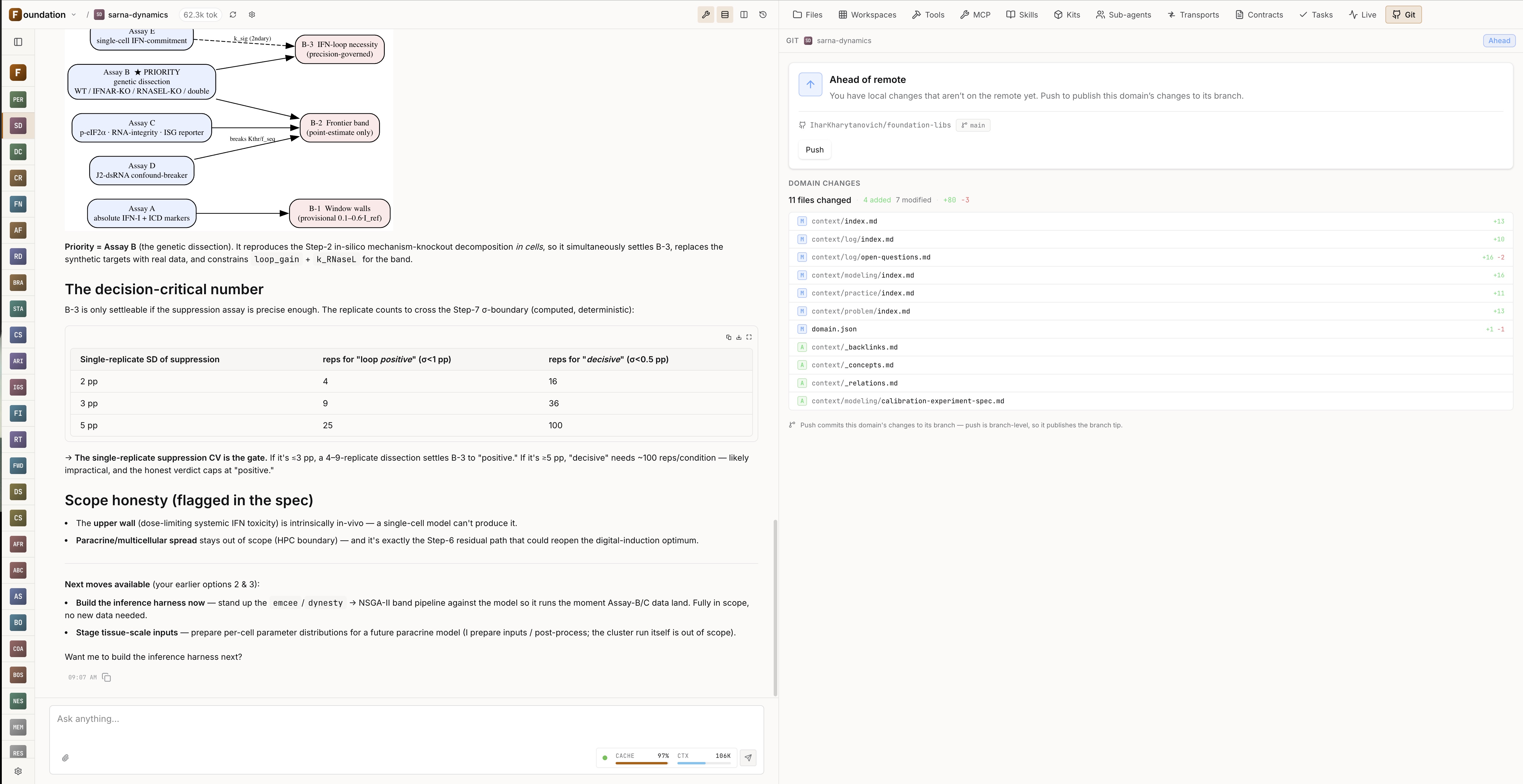 Per-domain Git tab — push your domain changes and pull colleagues' context; here 11 changed context files ahead of remote, ready to Push