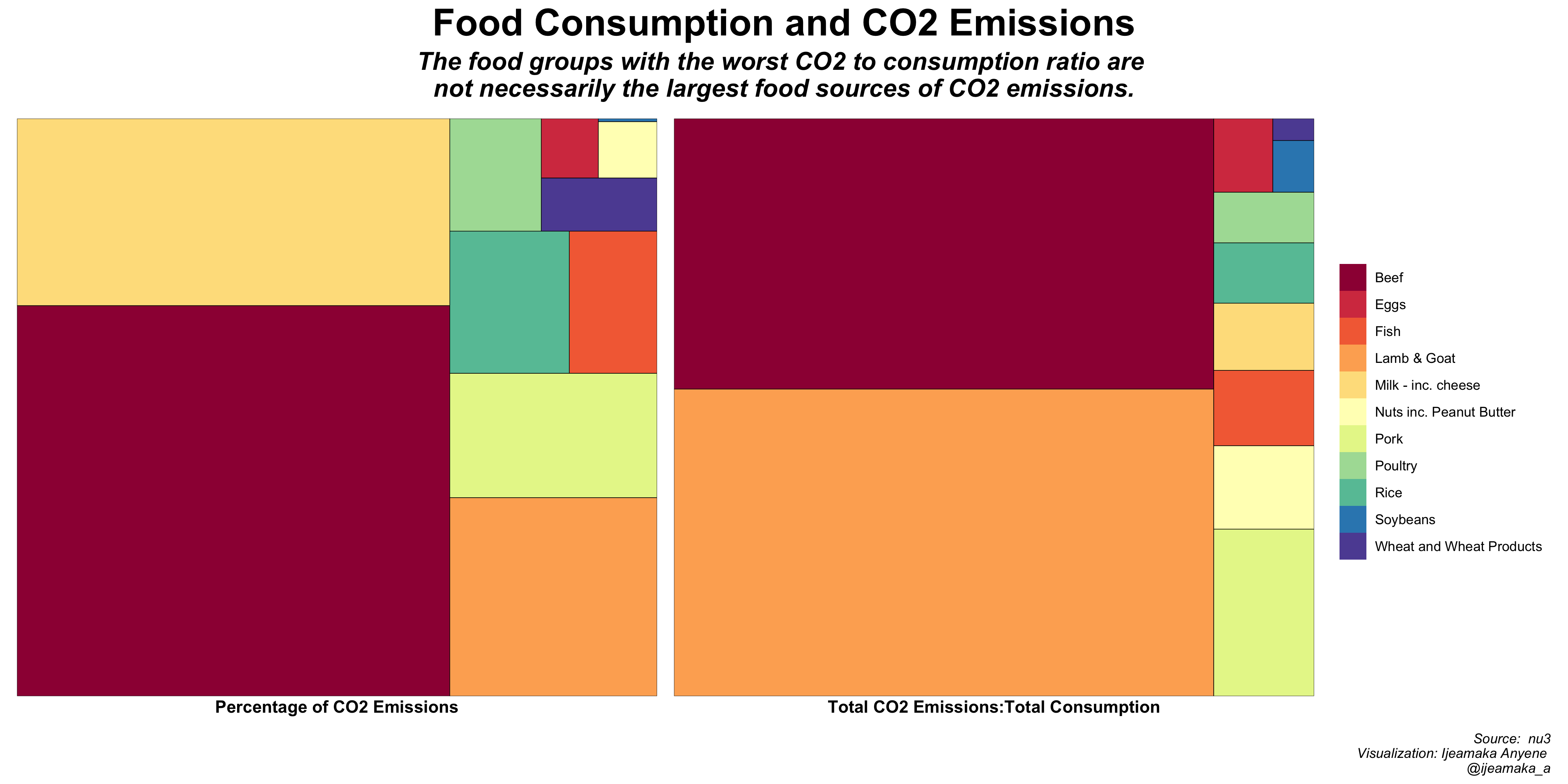 CO2 Emissions