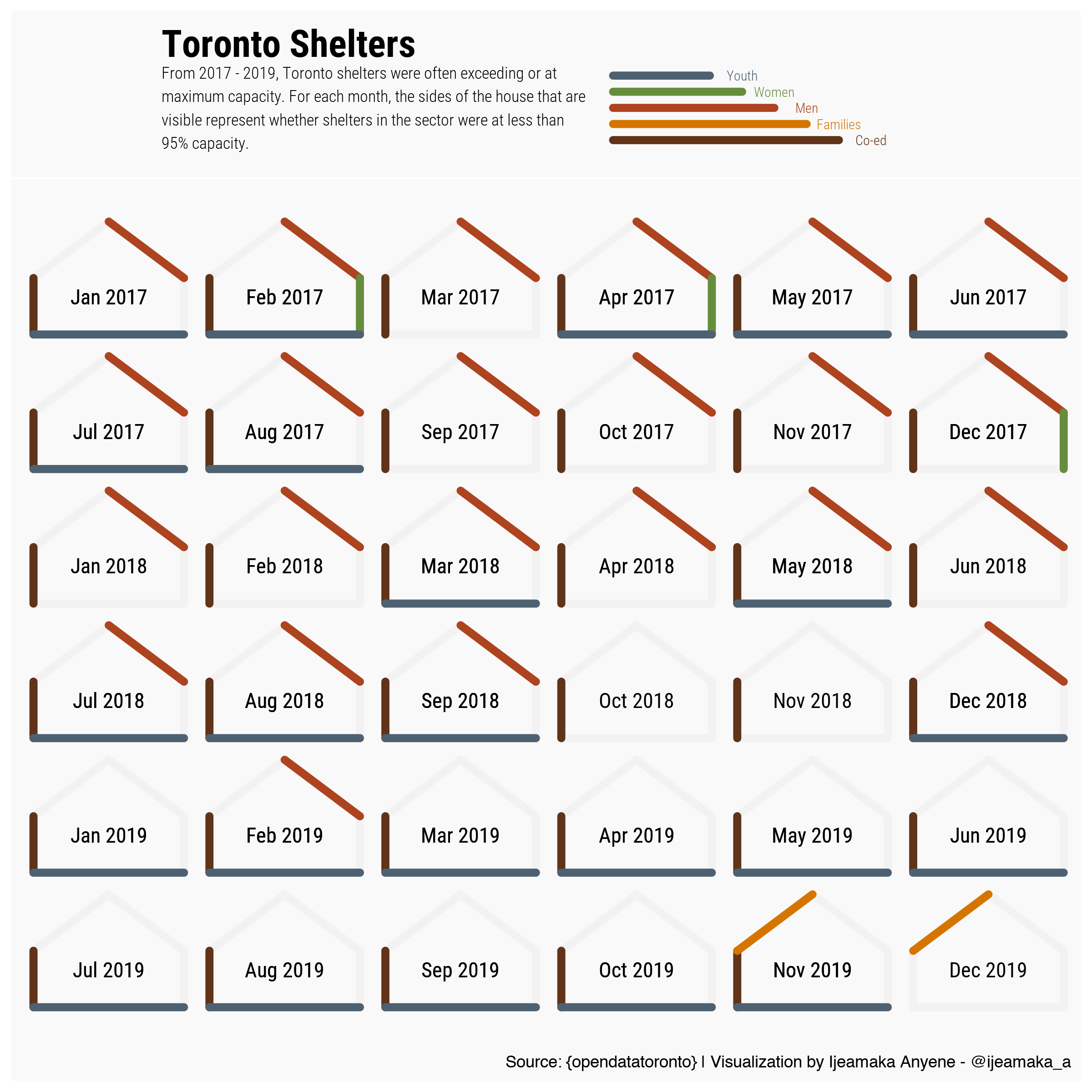 Toronto-shelter