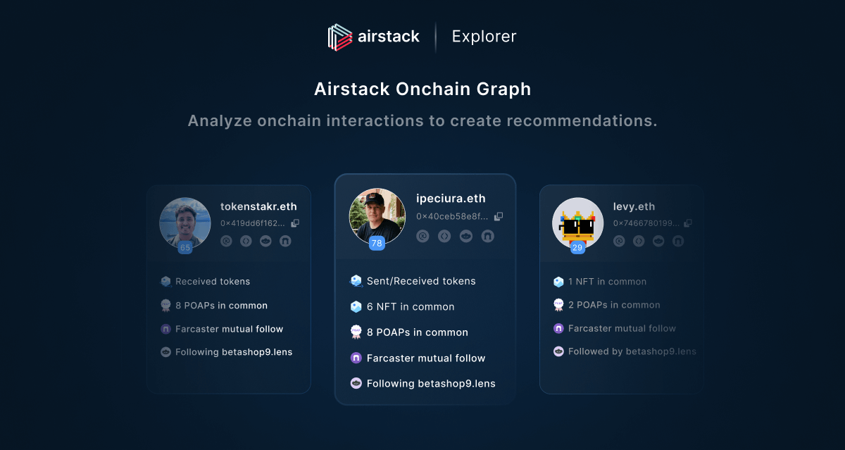 Airstack Onchain Graph