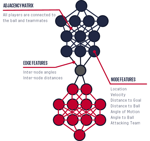 Graph Configuration