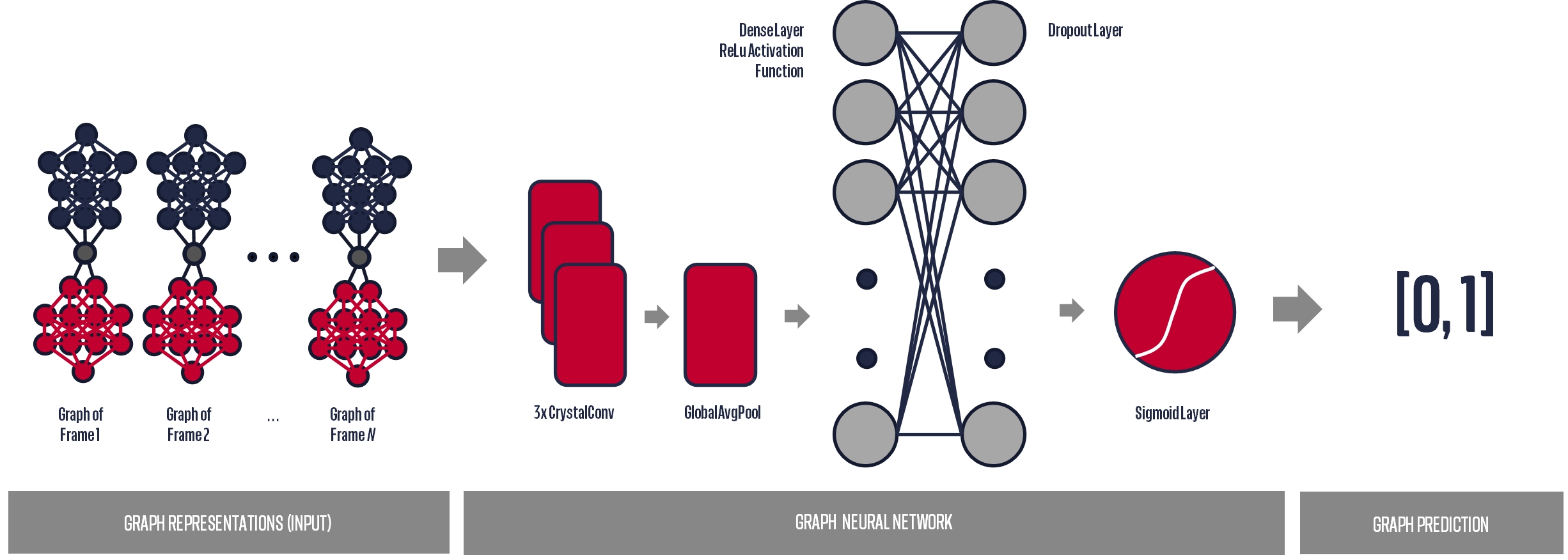 Model Architecture