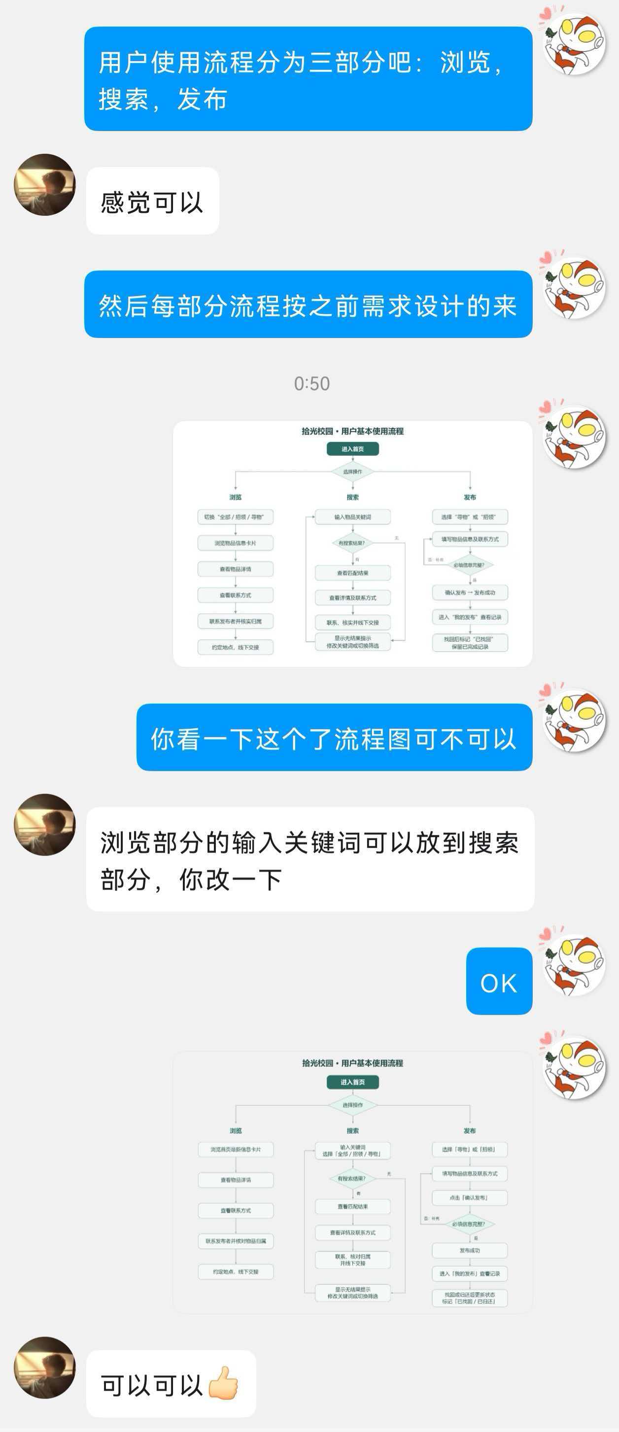 结对交流:流程图讨论与修改