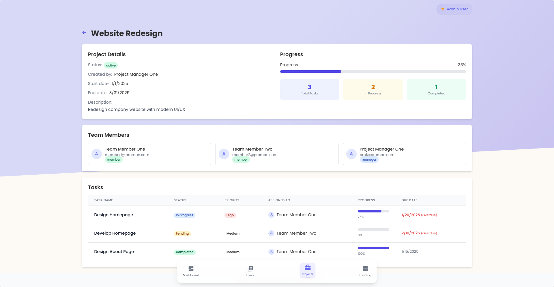 Dashboard ProMan
