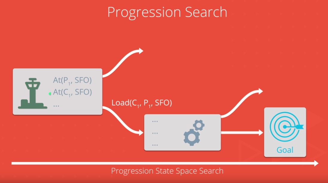 Progression air cargo search