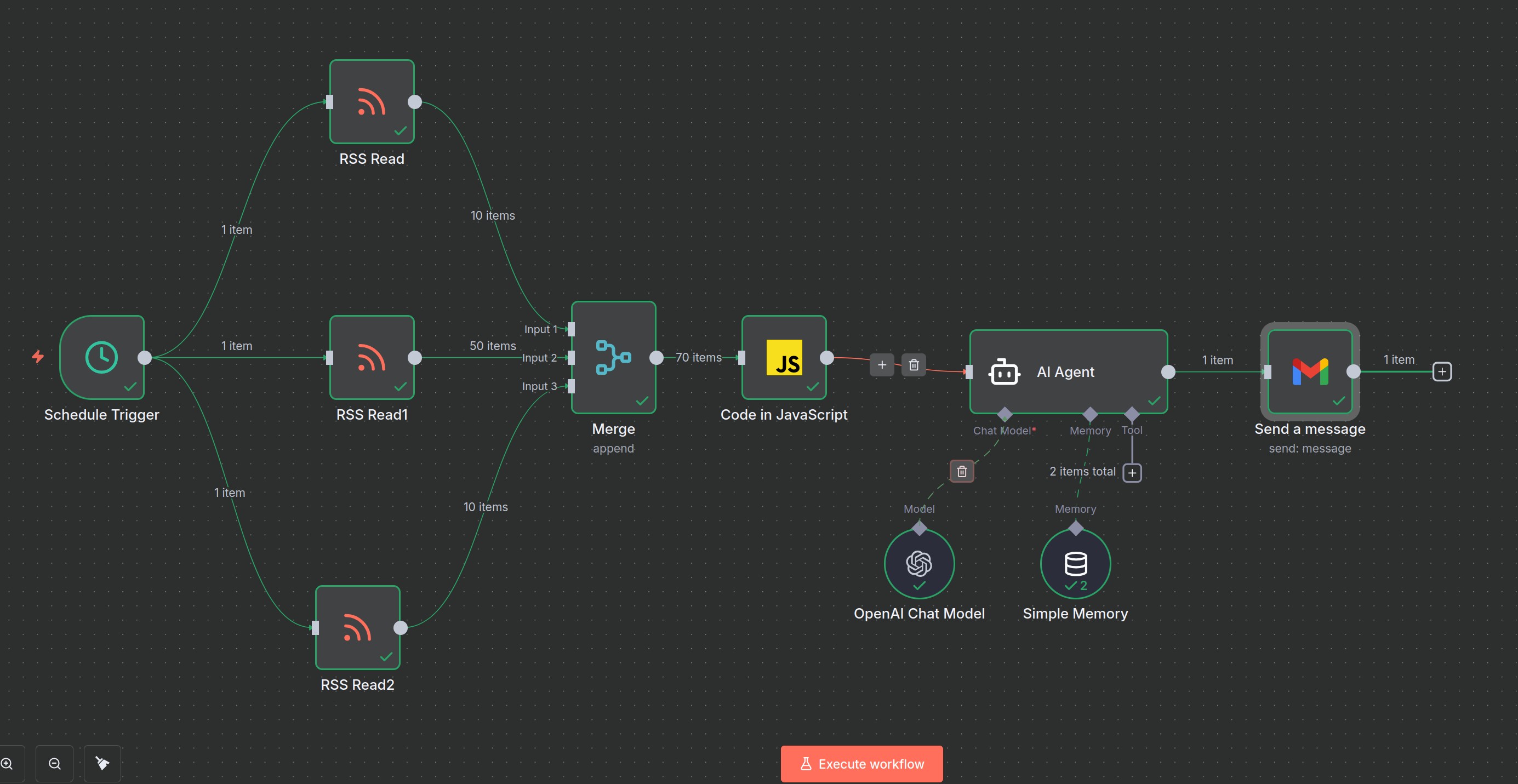 Workflow Diagram