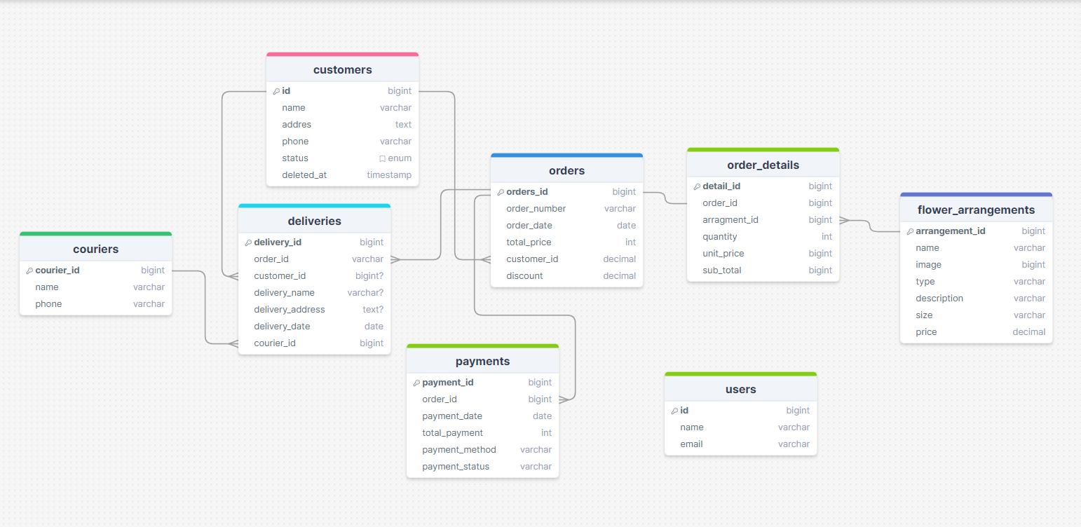 Database Schema