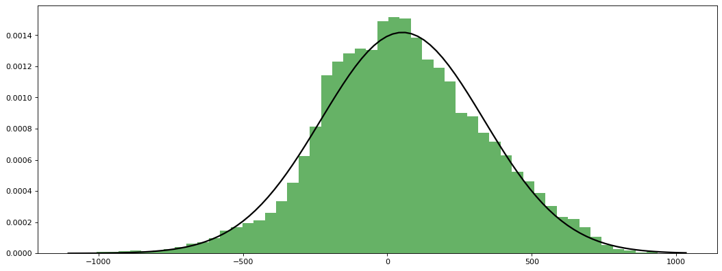 Distribution Standardization