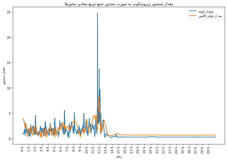 Gyroscope SMA Compare