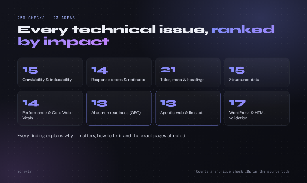 Scrawly 250+ Technical SEO Checks Impact Matrix