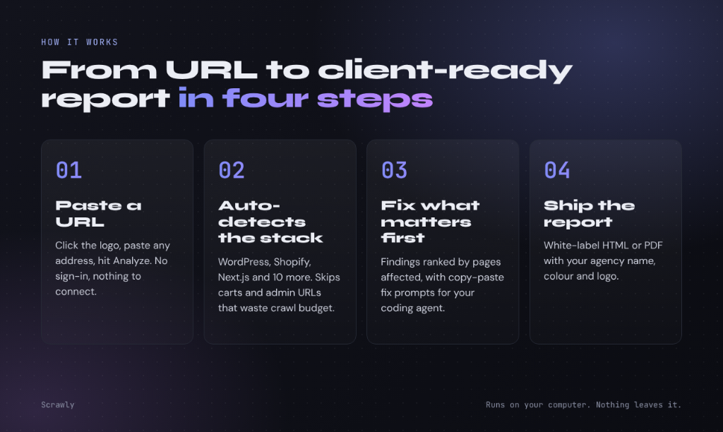Scrawly 4-Step Agency Audit Workflow