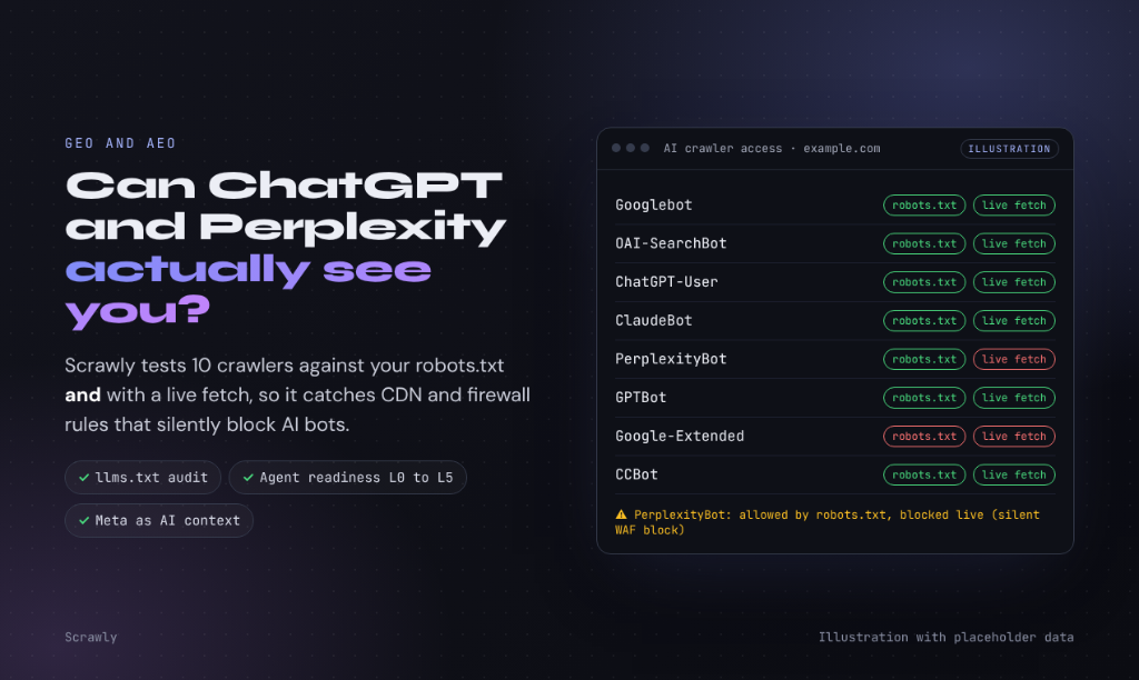 Scrawly Generative Engine Optimization (GEO) & AI Crawlers Audit