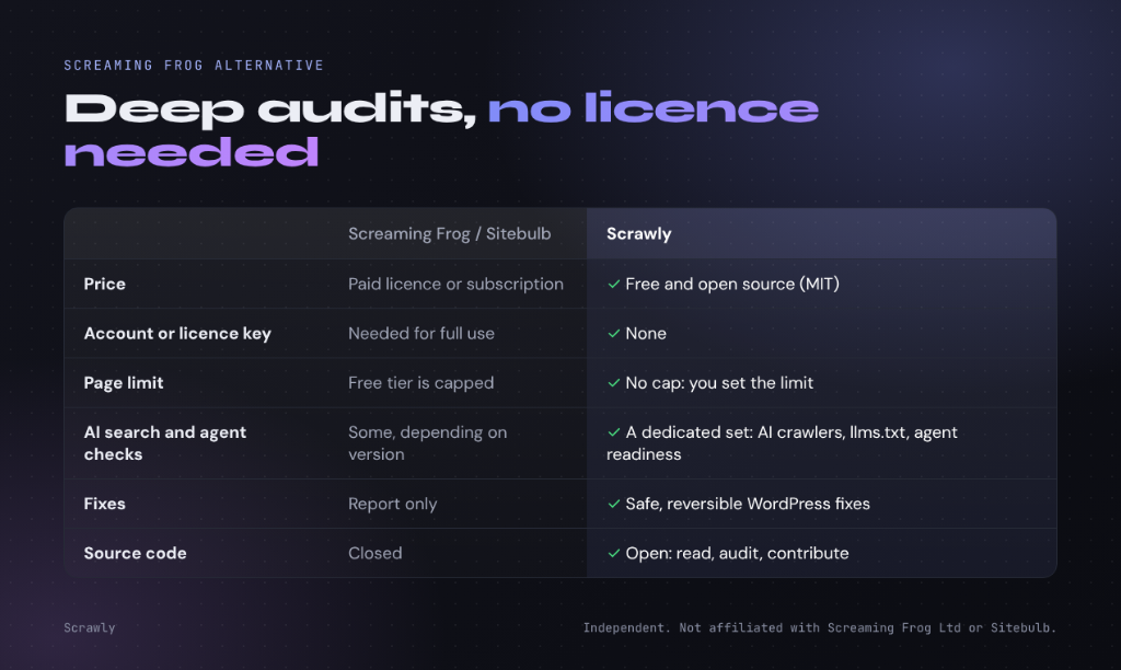 Scrawly vs Screaming Frog vs Sitebulb Feature Comparison