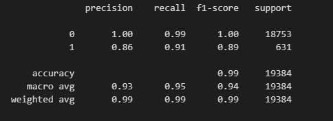 Classification Report