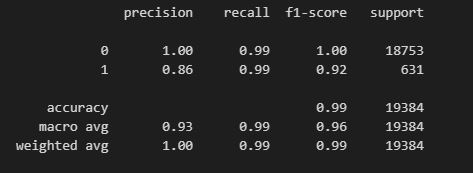 Classification Report