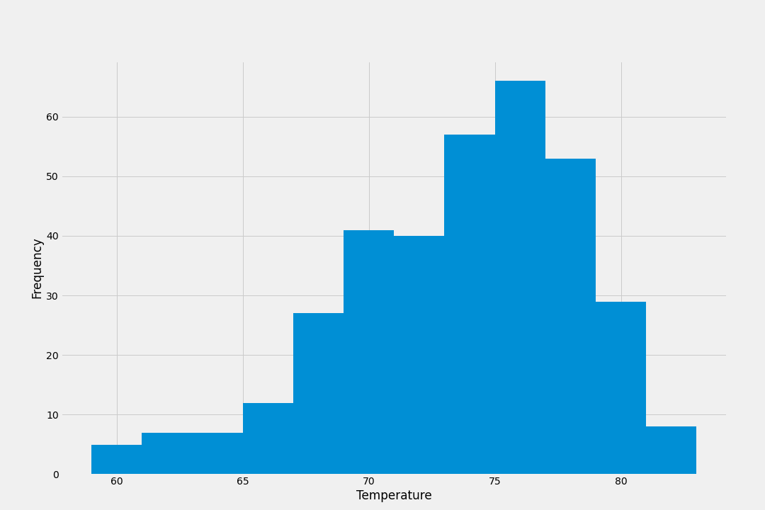 Prcp Analysis